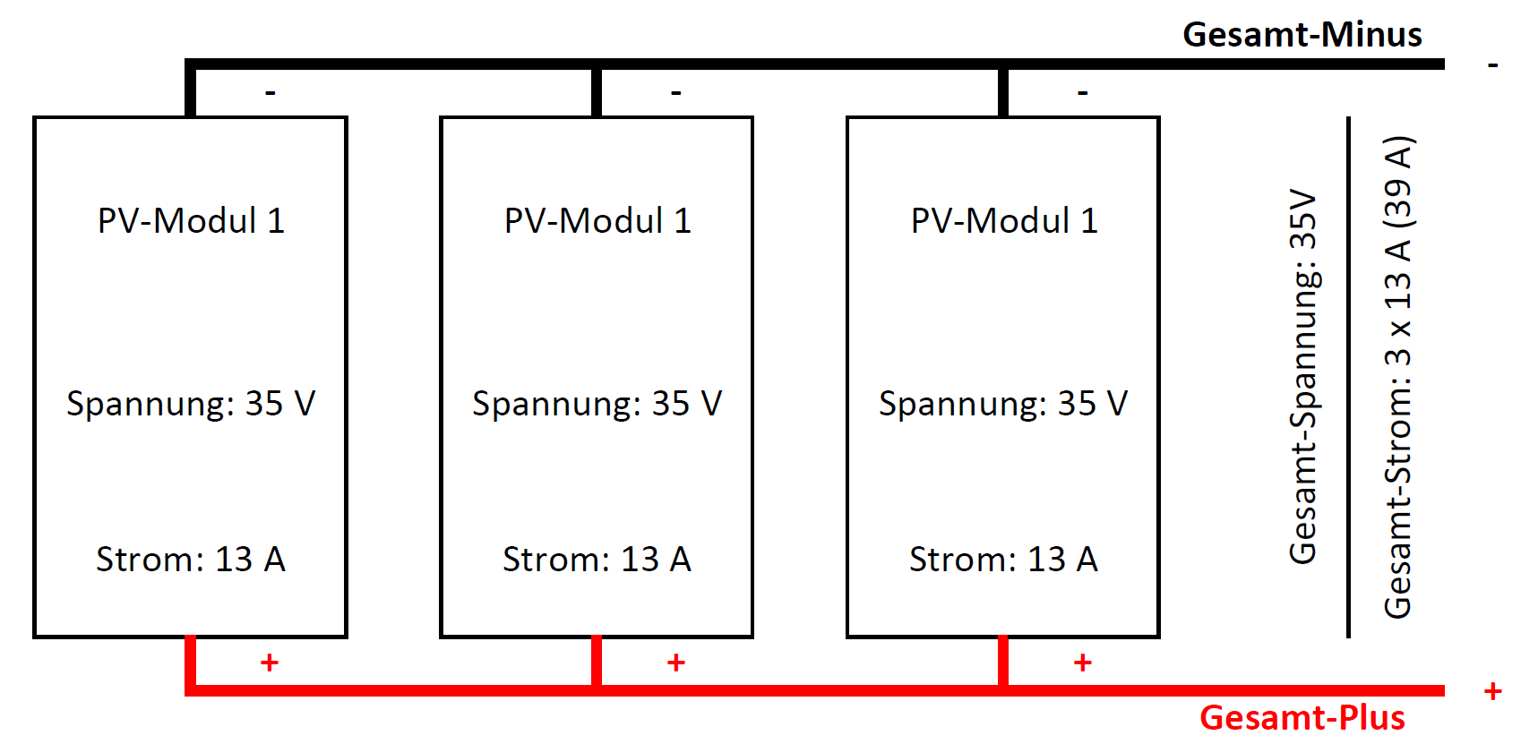 Parallelschaltung PV-Module