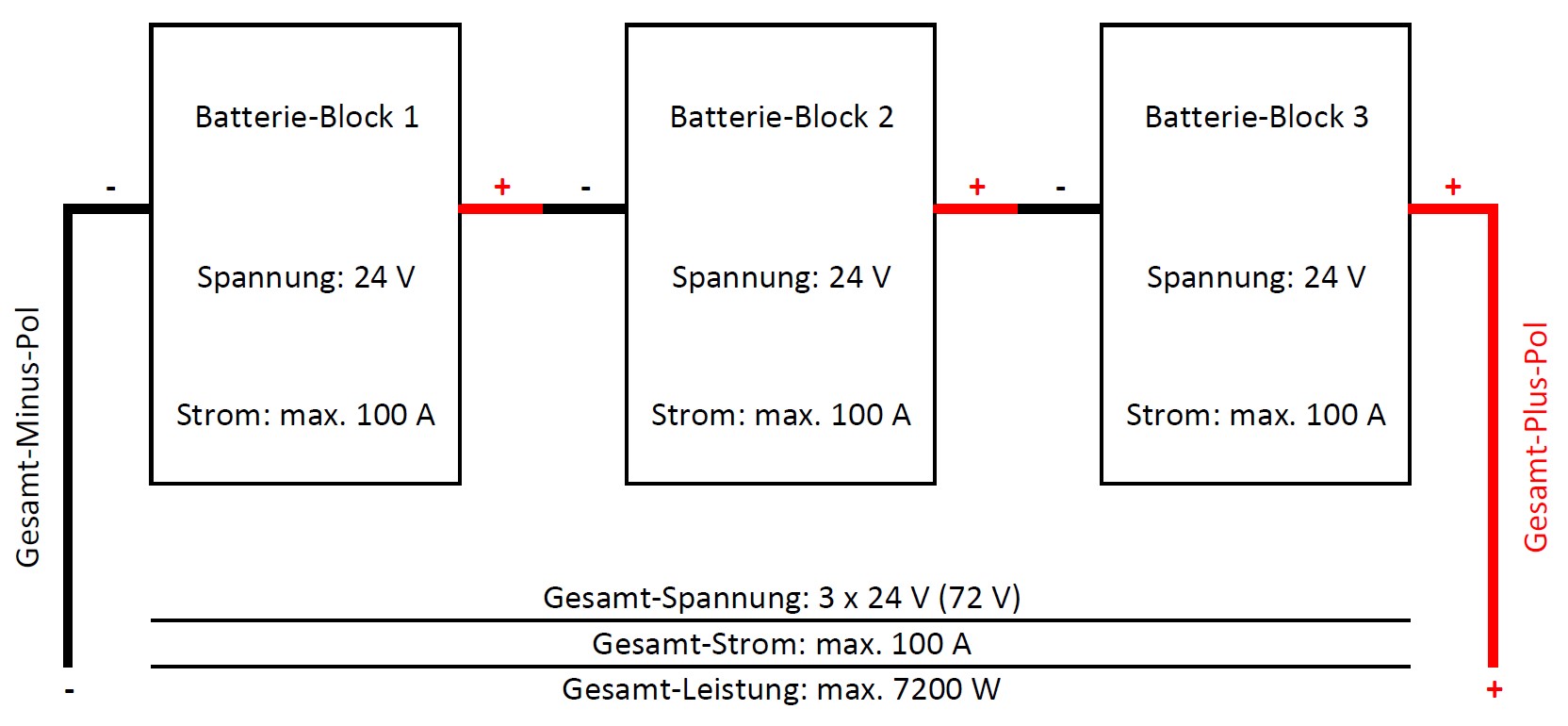 Batterie-Reihen-Schaltung