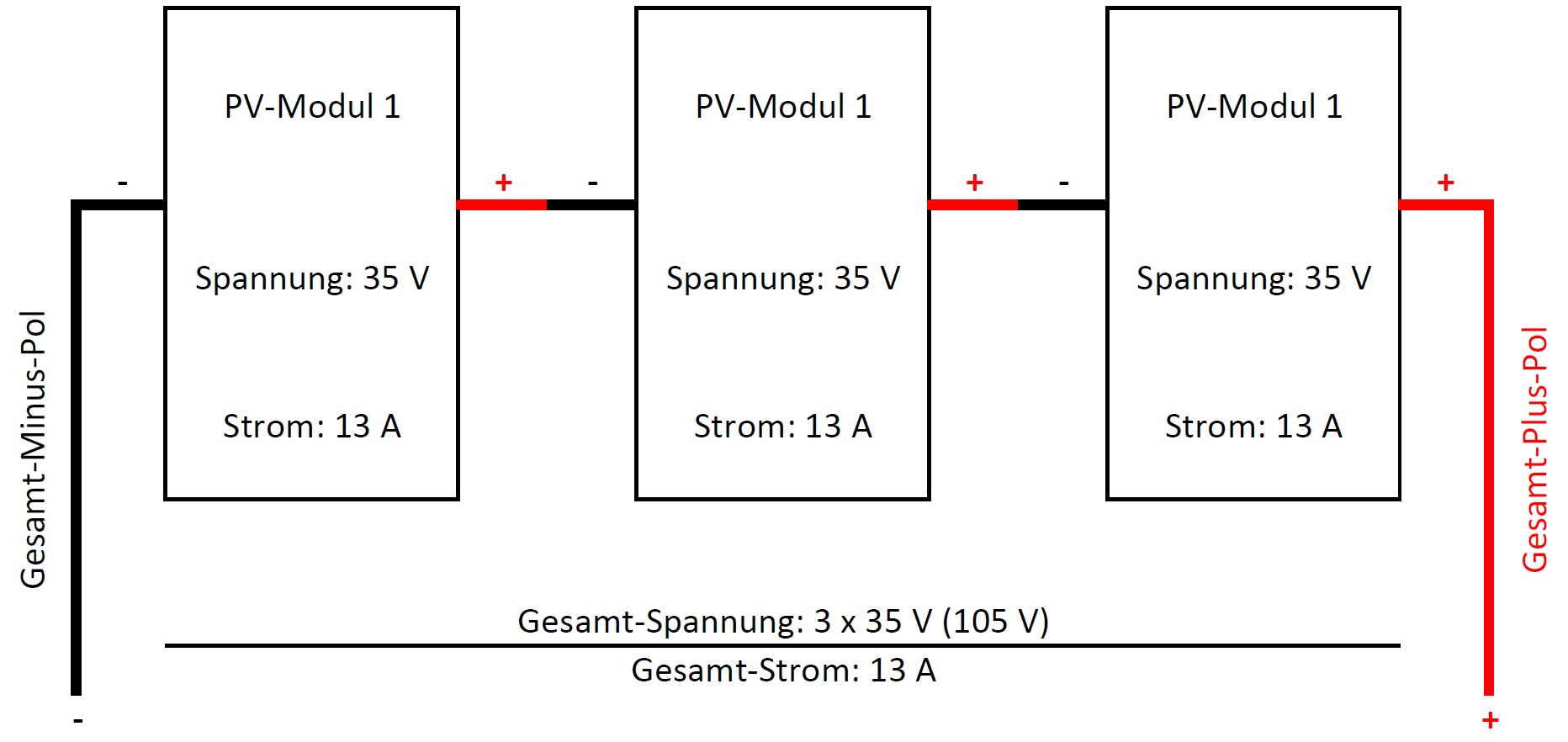 Reihenschaltung PV-Module