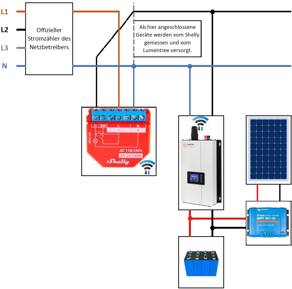 Anschluss-Plan Shelly 1PM