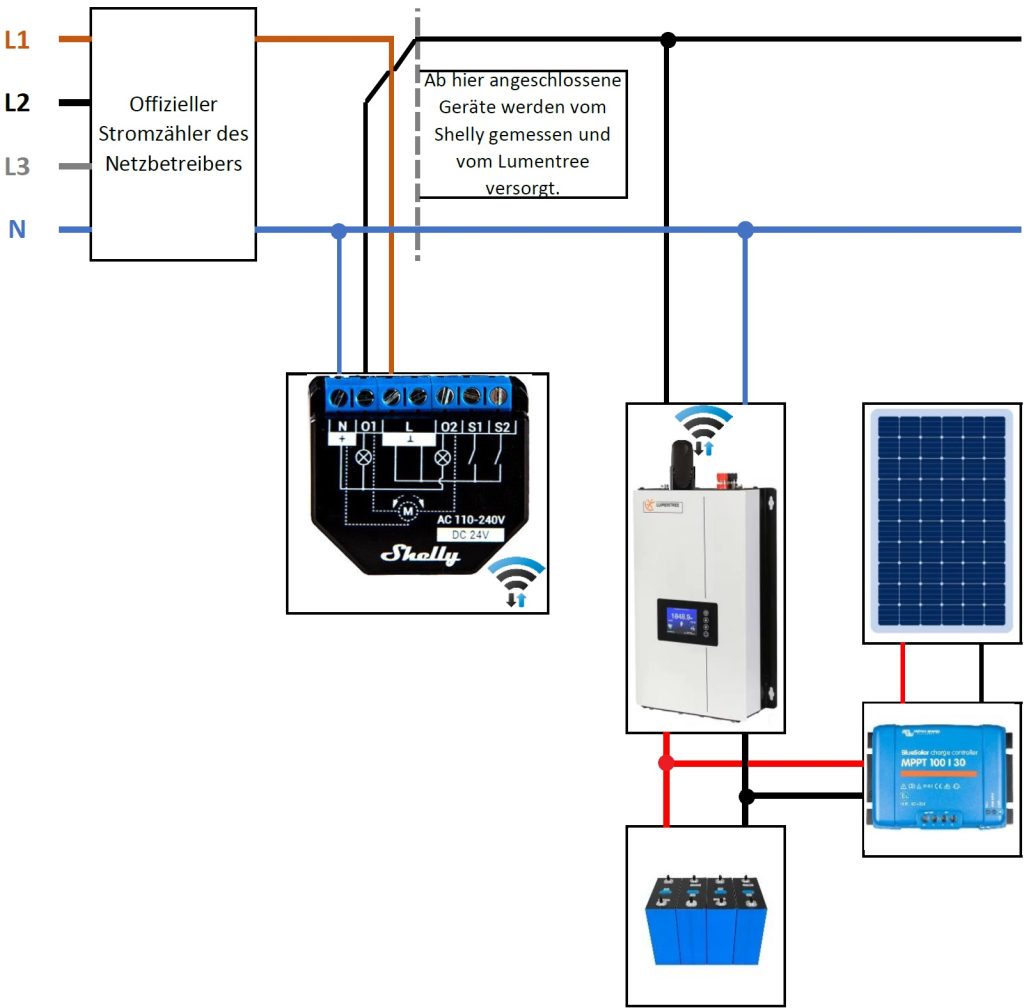 Anschluss-Plan Shelly 2PM